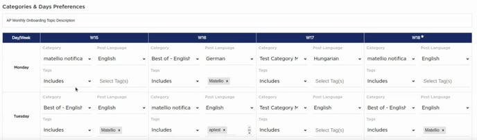 Categories and days preferences